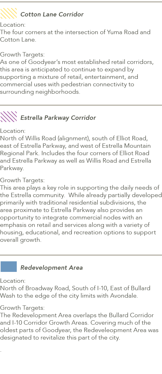 ￼Cotton Lane Corridor Location: The four corners at the intersection of Yuma Road and Cotton Lane. Growth Targets: As...