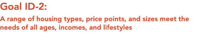 Goal ID 2: A range of housing types, price points, and sizes meet the needs of all ages, incomes, and lifestyles