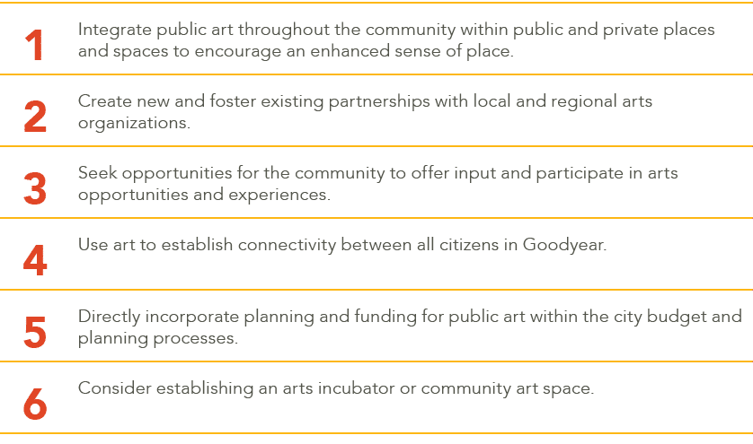 1,Integrate public art throughout the community within public and private places and spaces to encourage an enhanced ...