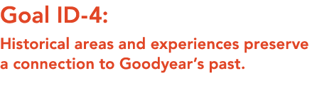 Goal ID 4: Historical areas and experiences preserve a connection to Goodyear’s past.