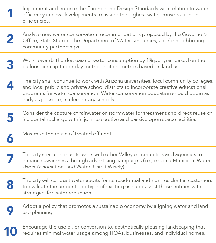 1,Implement and enforce the Engineering Design Standards with relation to water efficiency in new developments to ass...