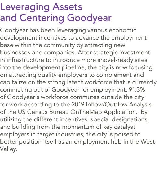 Leveraging Assets and Centering Goodyear Goodyear has been leveraging various economic development incentives to adva...