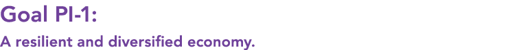 Goal PI 1: A resilient and diversified economy.