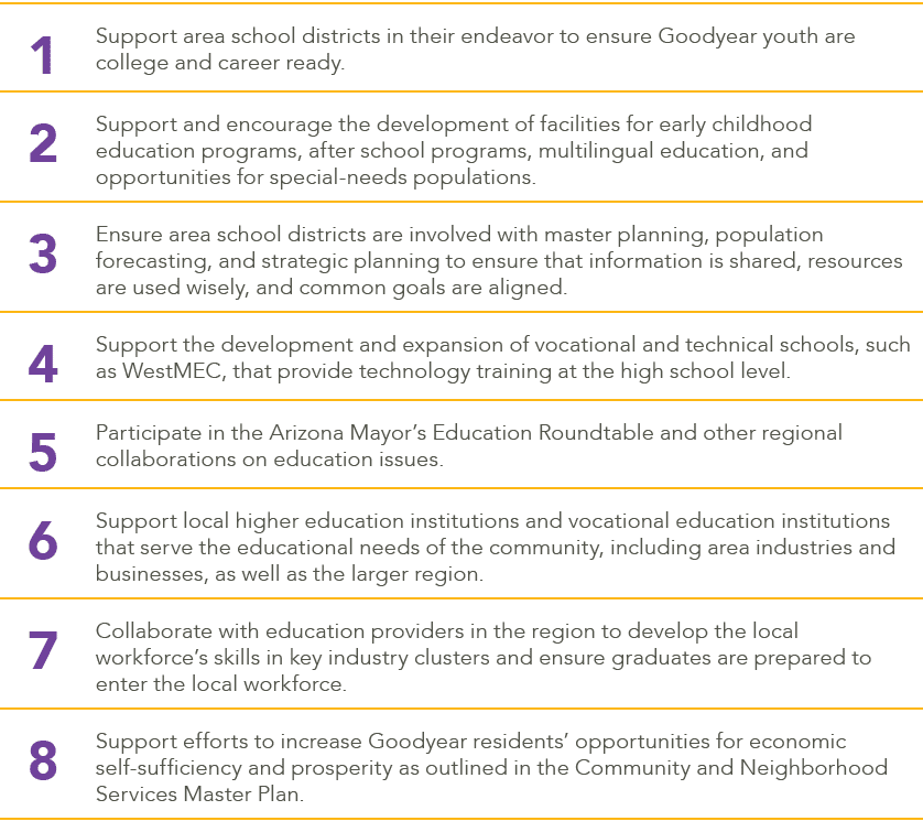 1,Support area school districts in their endeavor to ensure Goodyear youth are college and career ready. ,2,Support a...