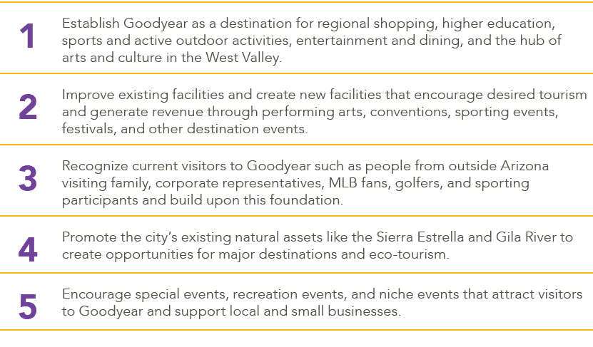 1,Establish Goodyear as a destination for regional shopping, higher education, sports and active outdoor activities, ...