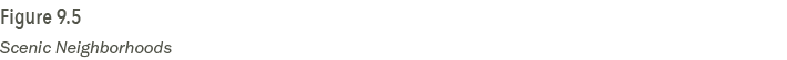 Figure 9.5 Scenic Neighborhoods