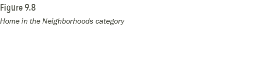 Figure 9.8 Home in the Neighborhoods category 