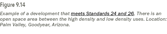 Figure 9.14 Example of a development that meets Standards 24 and 26. There is an open space area between the high den...
