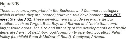 Figure 9.19 These uses are appropriate in the Business and Commerce category which is where they are located; however...