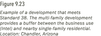Figure 9.23 Example of a development that meets Standard 38. The multi family development provides a buffer between t...