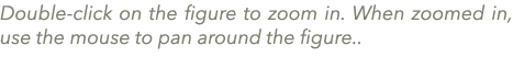 Double click on the figure to zoom in. When zoomed in, use the mouse to pan around the figure.. 