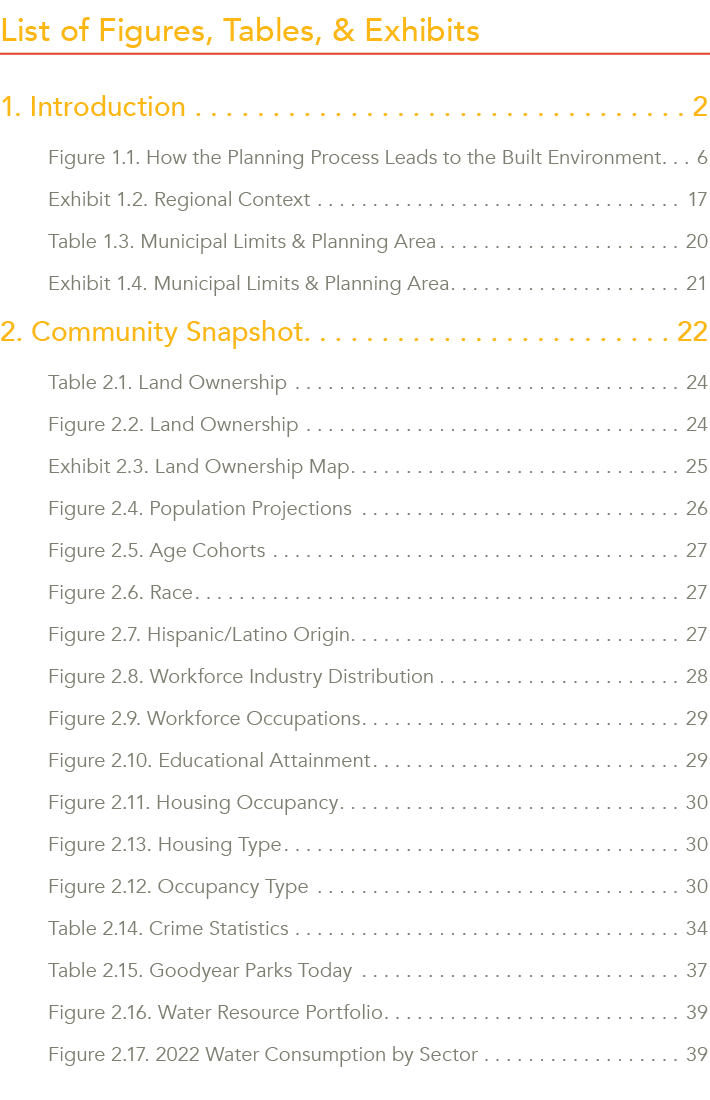List of Figures, Tables, & Exhibits 1. Introduction 2 Figure 1.1. How the Planning Process Leads to the Built Environ...