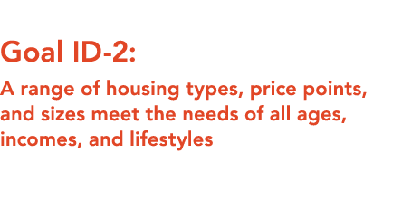  Goal ID 2: A range of housing types, price points, and sizes meet the needs of all ages, incomes, and lifestyles 
