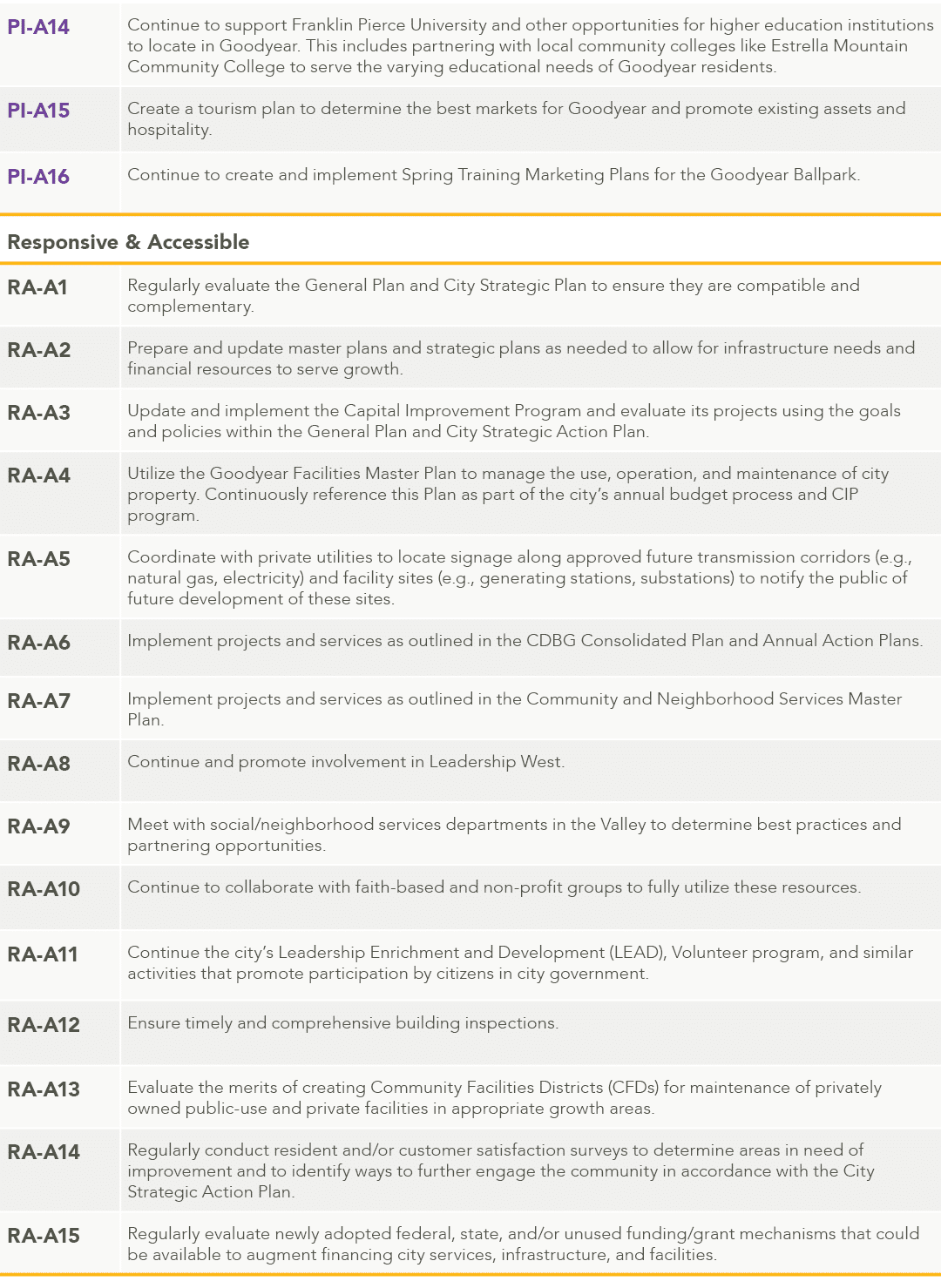 PI A14,Continue to support Franklin Pierce University and other opportunities for higher education institutions to lo...