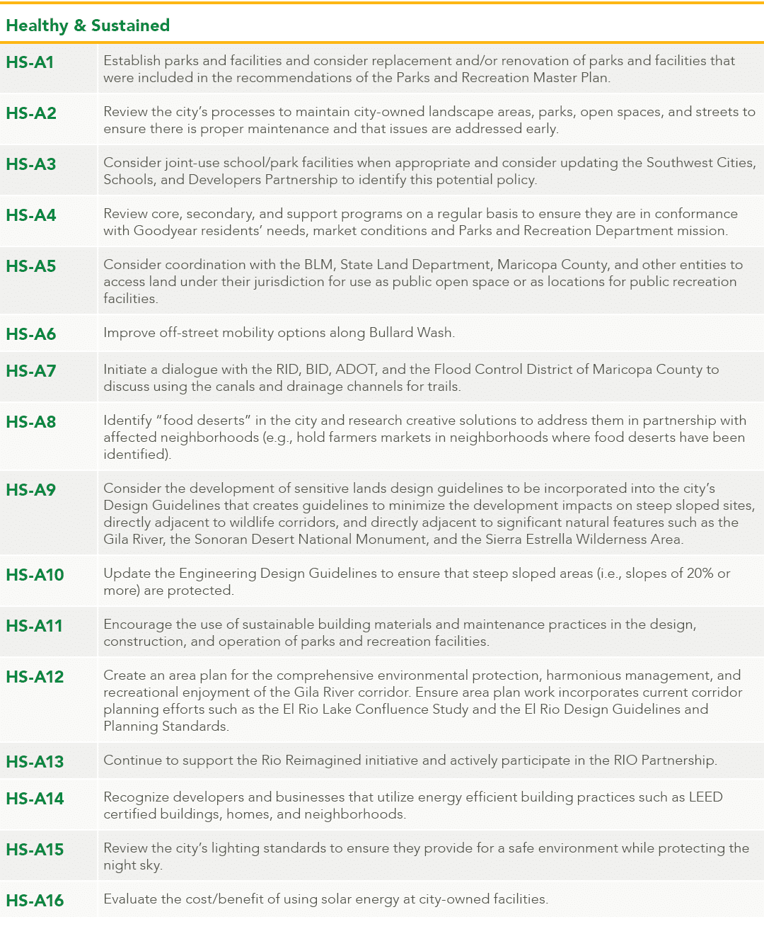 Healthy & Sustained ,HS A1,Establish parks and facilities and consider replacement and/or renovation of parks and fac...