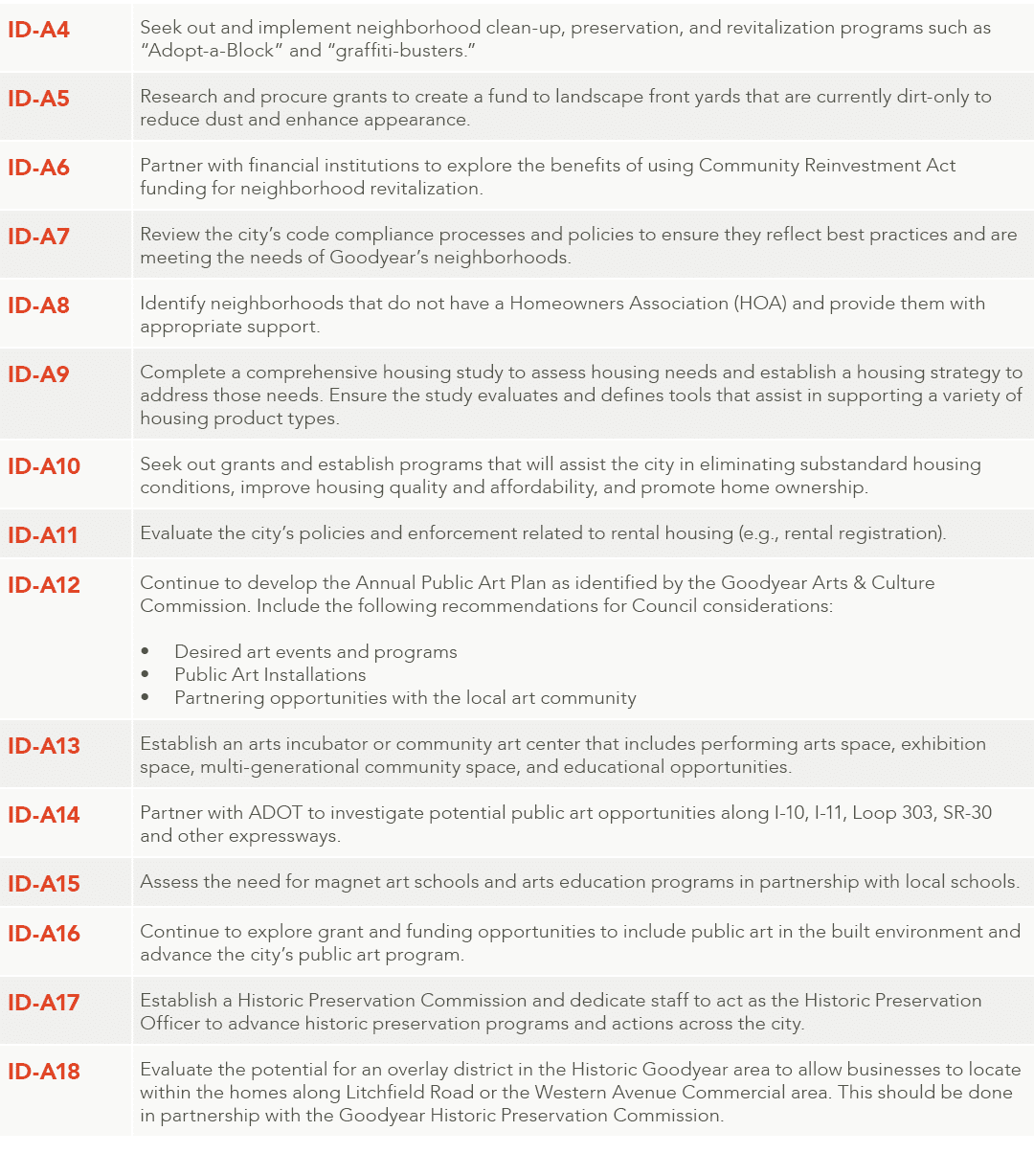 ID A4,Seek out and implement neighborhood clean up, preservation, and revitalization programs such as “Adopt a Block”...