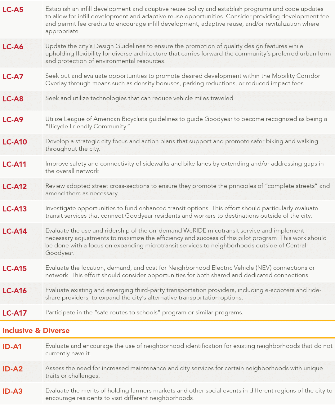 LC A5,Establish an infill development and adaptive reuse policy and establish programs and code updates to allow for ...