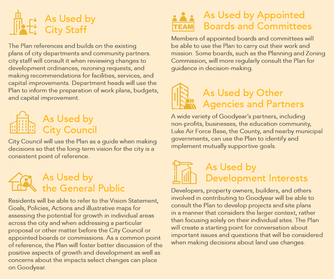 ￼As Used by City Staff The Plan references and builds on the existing plans of city departments and community partner...