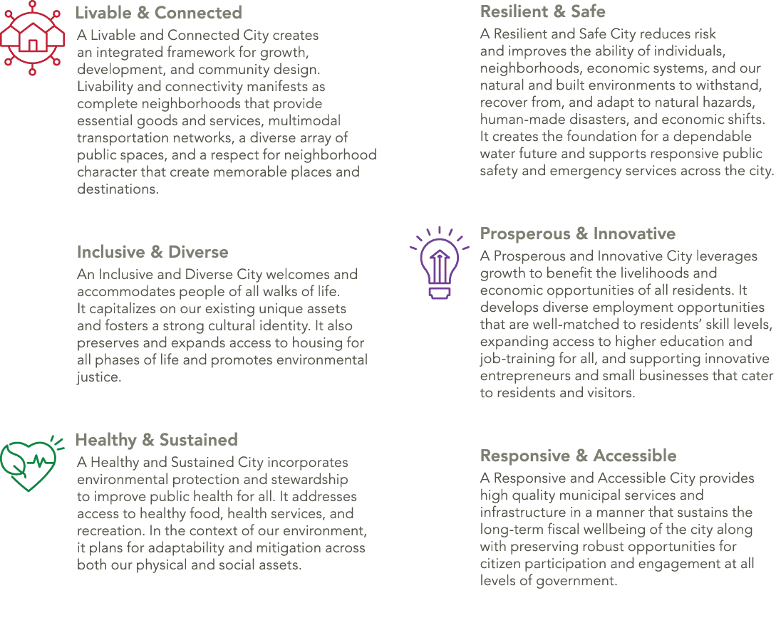 ￼ Livable & Connected A Livable and Connected City creates an integrated framework for growth, development, and commu...
