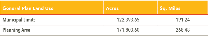 General Plan Land Use,Acres,Sq. Miles,Municipal Limits,122,393.65,191.24,Planning Area,171,803.60,268.48