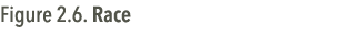Figure 2.6. Race