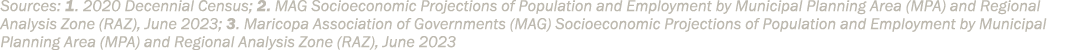 Sources: 1. 2020 Decennial Census; 2. MAG Socioeconomic Projections of Population and Employment by Municipal Plannin...