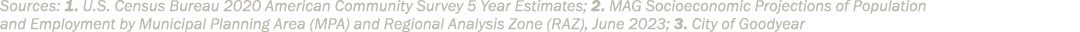 Sources: 1. U.S. Census Bureau 2020 American Community Survey 5 Year Estimates­; 2. MAG Socioeconomic Projections of ...