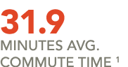 31.9 Minutes Avg. Commute Time 1