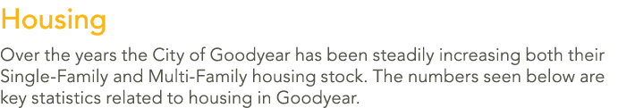 Housing Over the years the City of Goodyear has been steadily increasing both their Single Family and Multi Family ho...