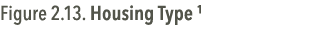 Figure 2.13. Housing Type 1