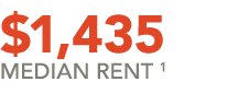 $1,435 Median Rent 1