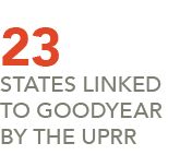 23 States Linked to Goodyear by the UPRR