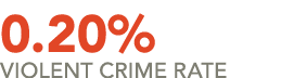 0.20% Violent Crime Rate