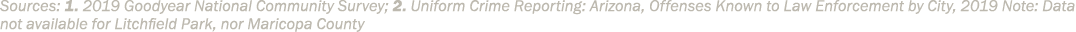 Sources: 1. 2019 Goodyear National Community Survey; 2. Uniform Crime Reporting: Arizona, Offenses Known to Law Enfor...