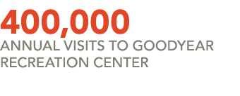 400,000 Annual Visits to Goodyear Recreation Center